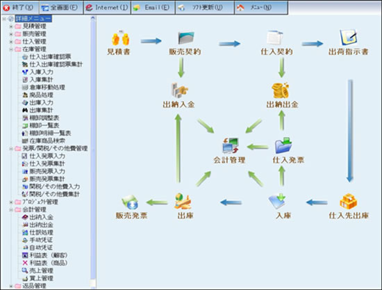 iERP画面 iERP画面