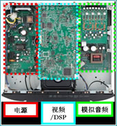 高钢性的多层架构