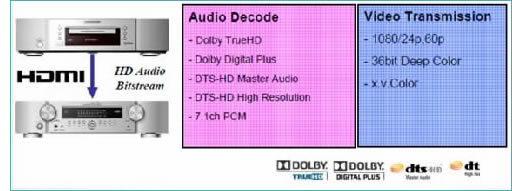 HD reproduction